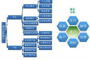 保利白云山庄 未来假日花园