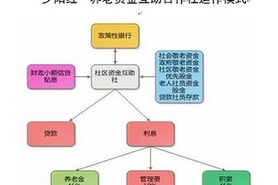 万象天地 胶南房产网